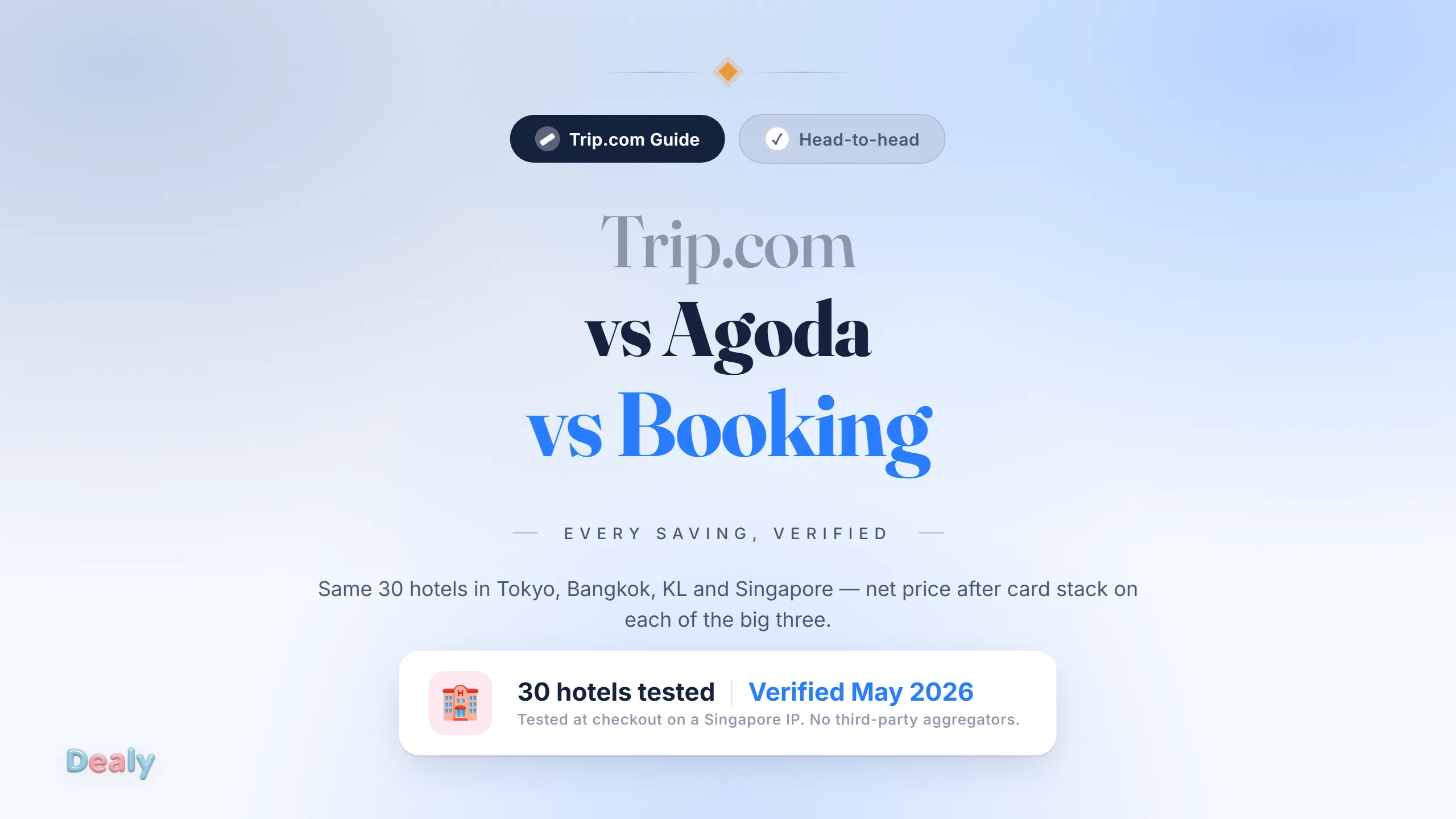 Trip.com vs Agoda vs Booking.com for Singapore: A 30-Hotel Price Test